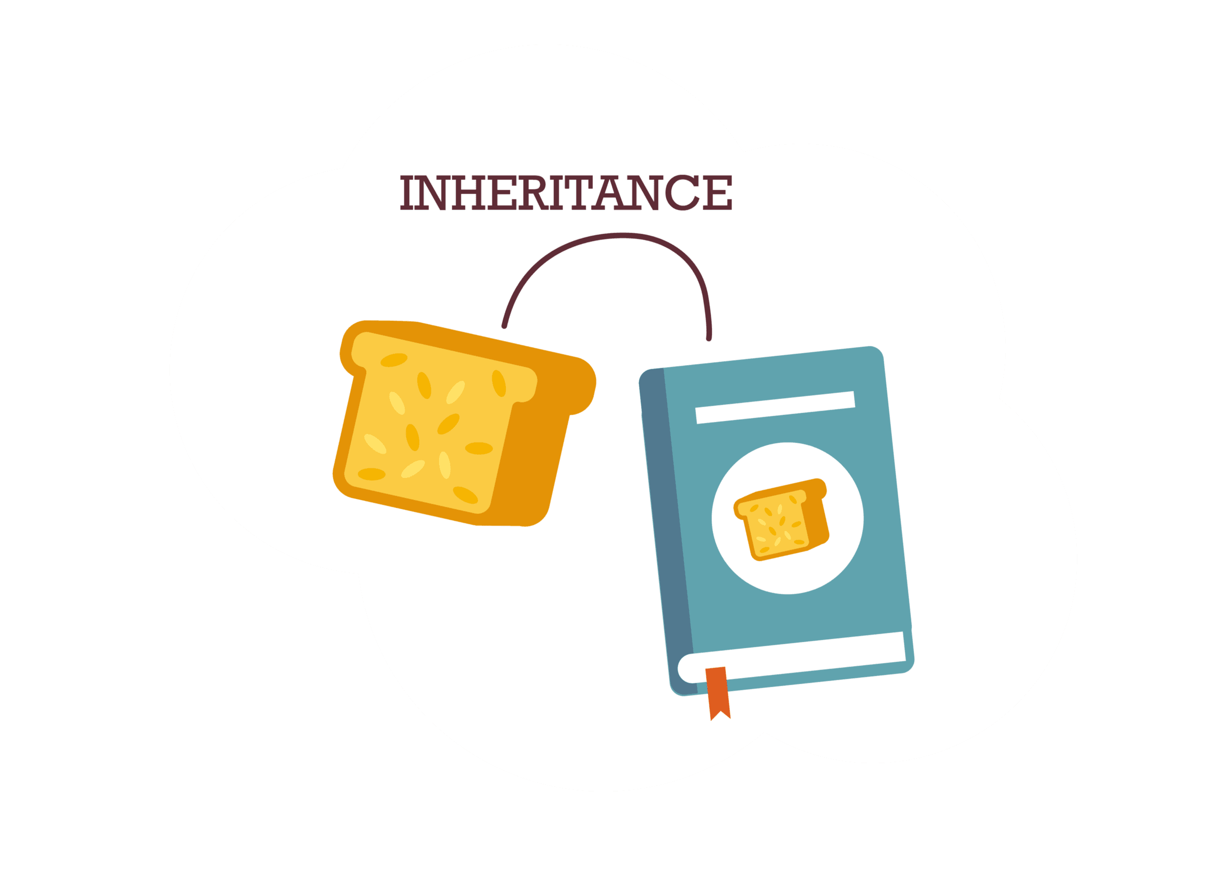 Inheritance